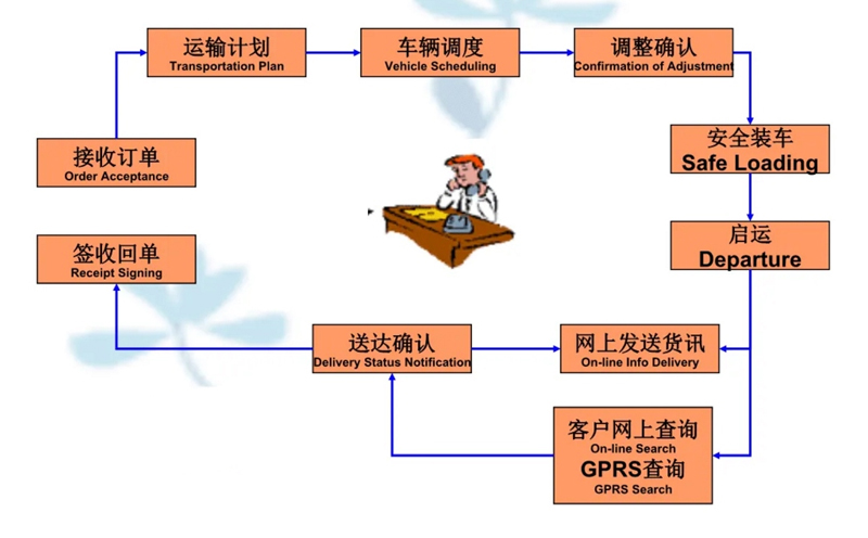 苏州到黑河搬家公司-苏州到黑河长途搬家公司